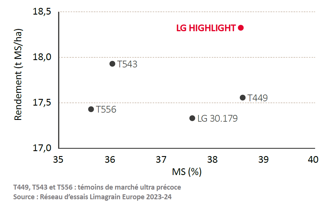 Réseau d'essais Limagrain Europe 2023-24