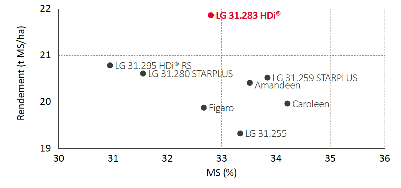 Résultats CTPS France 2025