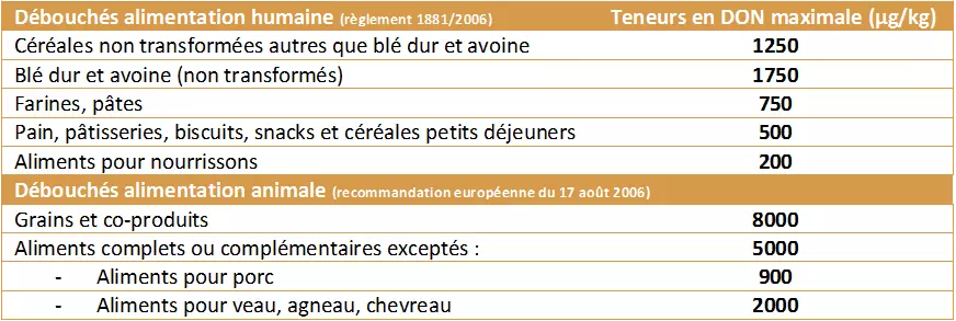 Visuel Grille réglementation DON