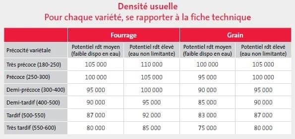 Visuel LG tableau densité de semis maïs suivant précocité