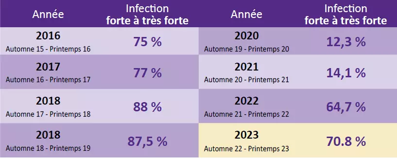 Visuel Tableau_evolution_virose_23.PNG