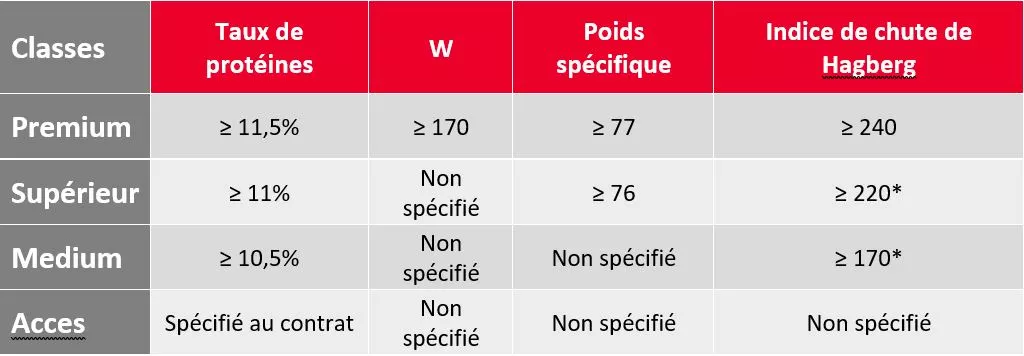 Grille de classement intercéréales.JPG Visuel Grille de classement intercéréales.JPG