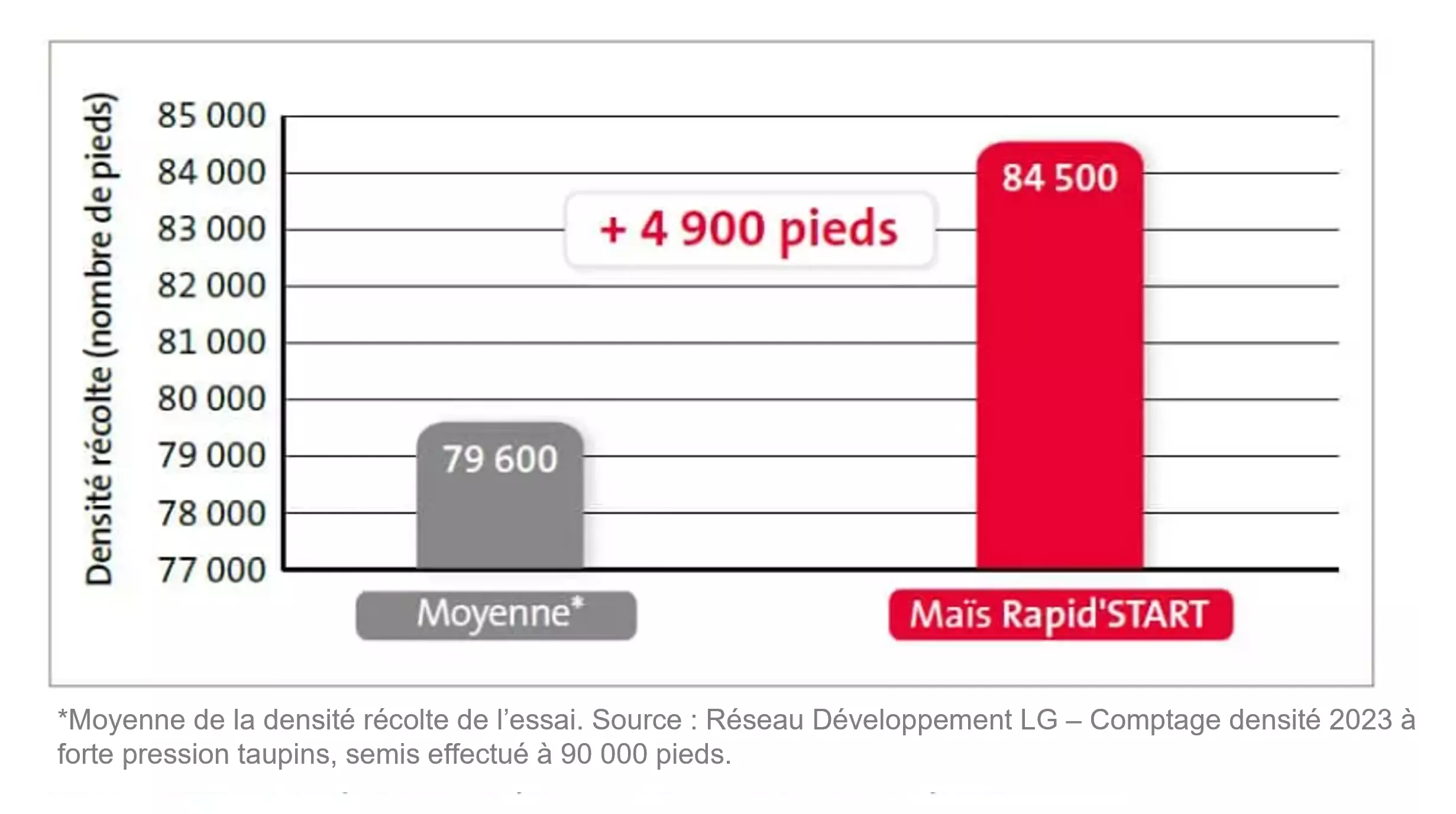 Visuel graph_a_jour_mais.png