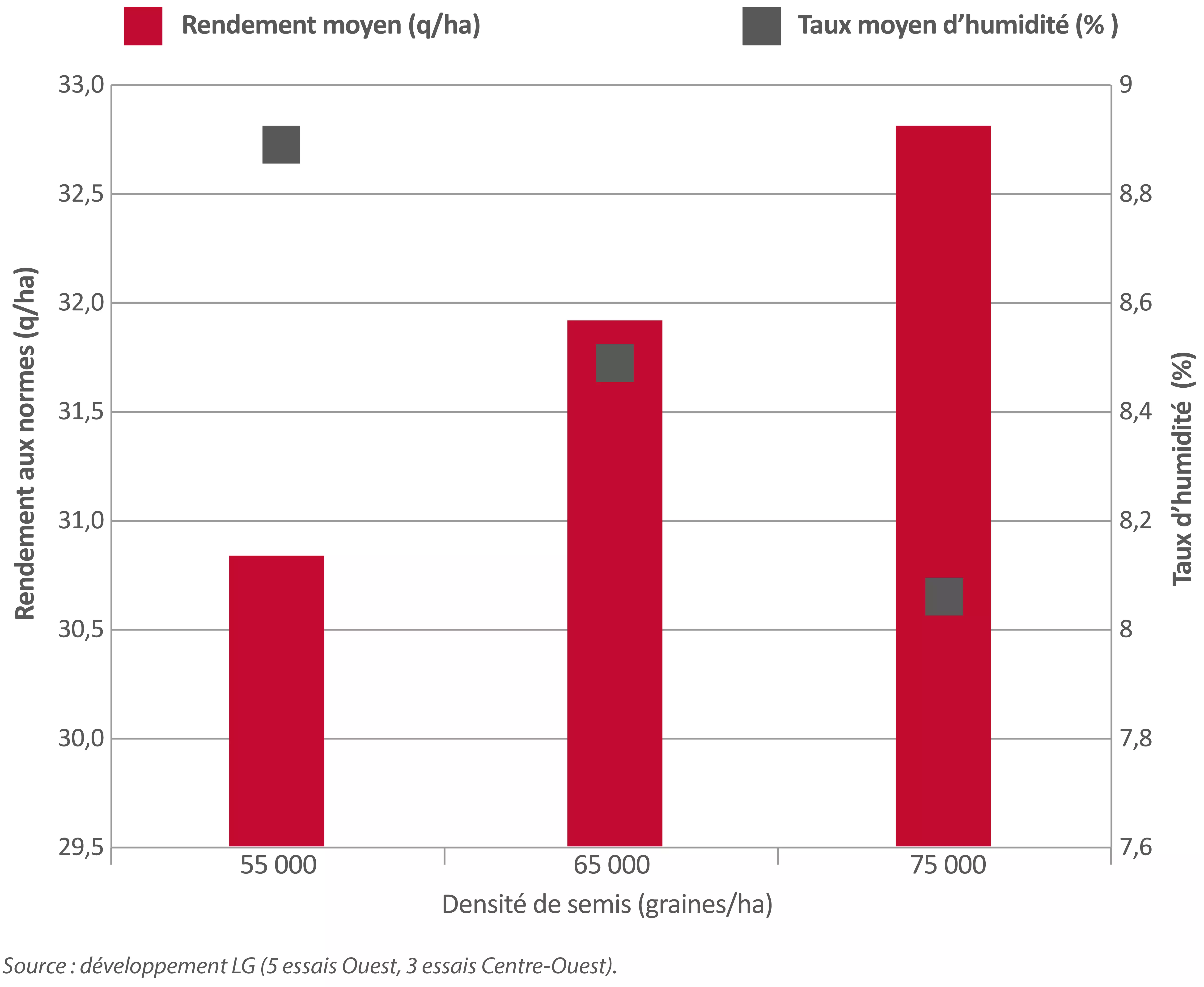 Visuel graph_densite_tournesol_a_jour.png