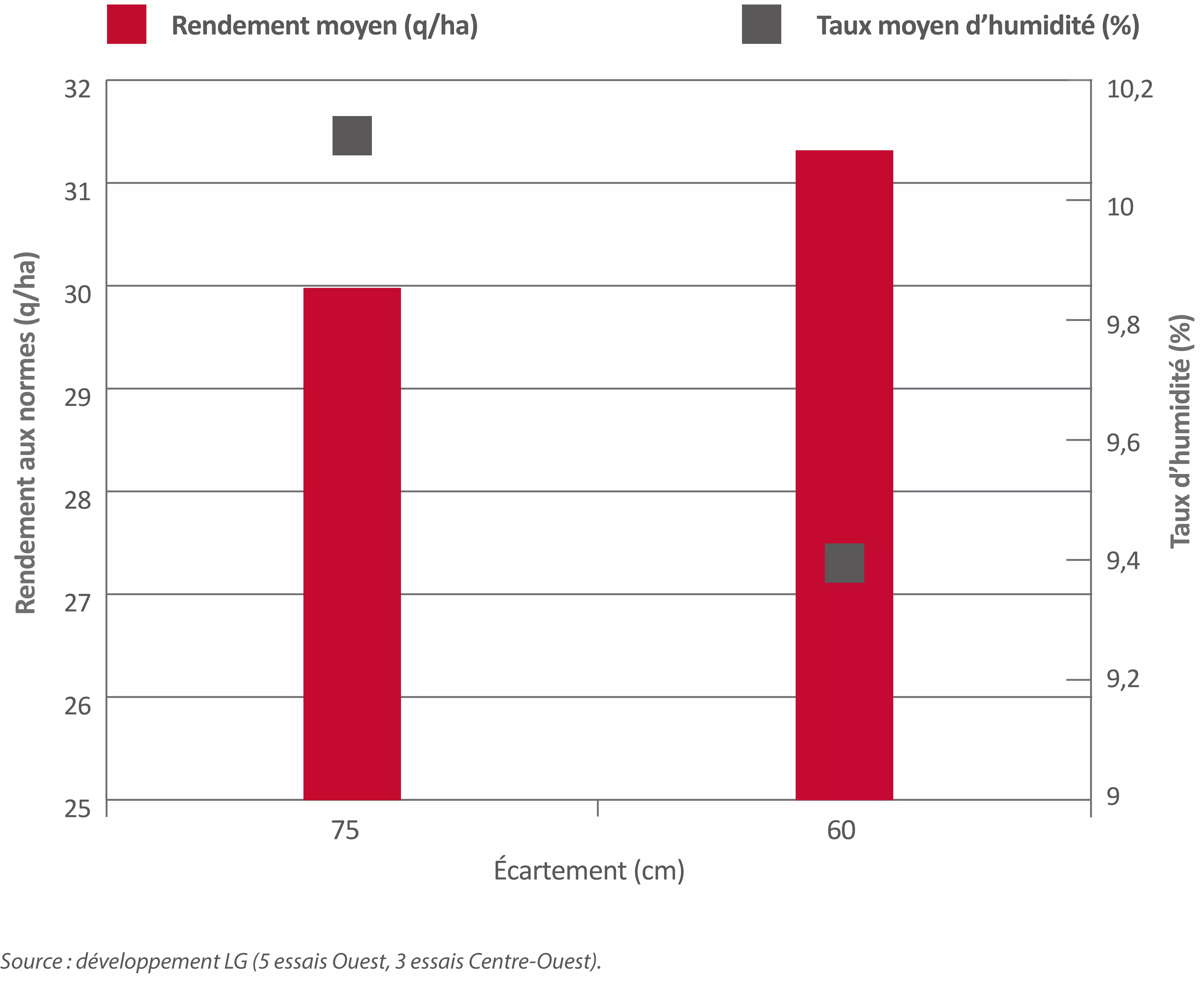 graph_ecartement_a_jour.png Visuel graph_ecartement_a_jour.png