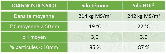 Fermes LG Progrès diagnostic silo Les Preuves A l'Auge Visuel Fermes LG Progrès diagnostic silo Les Preuves A l'Auge