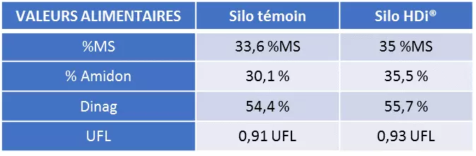 Fermes LG Progrès diagnostic silo Les Preuves A l'Auge Visuel Fermes LG Progrès diagnostic silo Les Preuves A l'Auge
