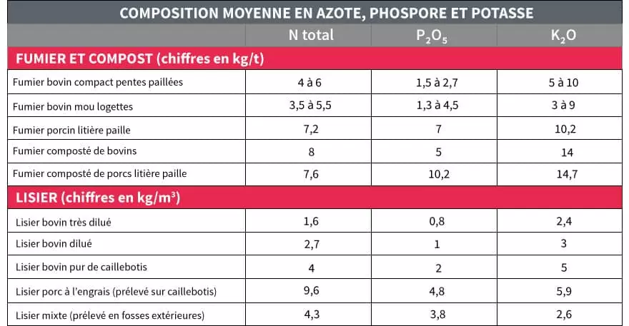 Visuel Fertilisation prairie