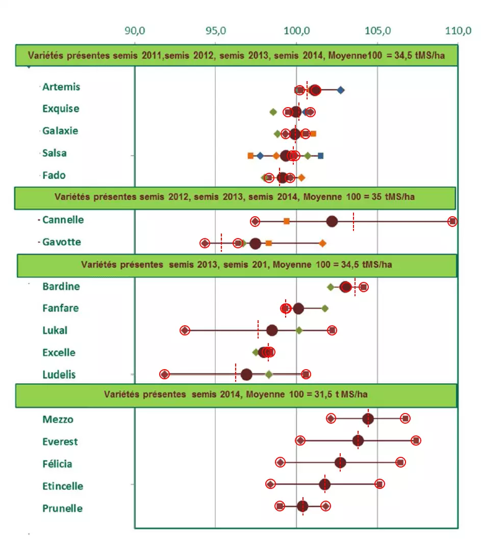 Mezzo_resultats_2017 Visuel Mezzo_resultats_2017