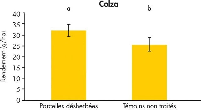 graph désherbage.jpg Visuel graph désherbage.jpg