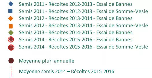Mezzo_resultats_2017_legende Visuel Mezzo_resultats_2017_legende