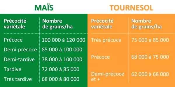 Visuel Tableau densité semis maïs et tournesol LG.jpg