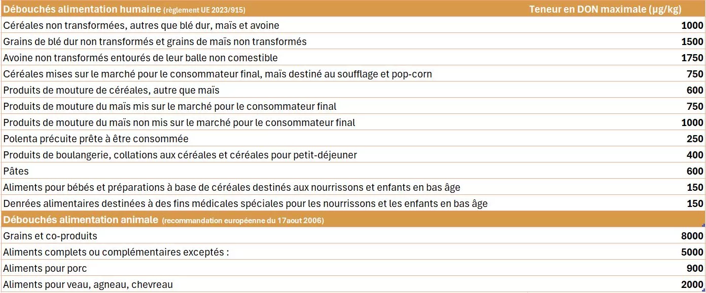 tableau myxocitibe.JPG Visuel tableau myxocitibe.JPG
