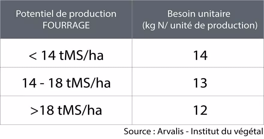 Maïs fourrage fertilisation Visuel Maïs fourrage fertilisation