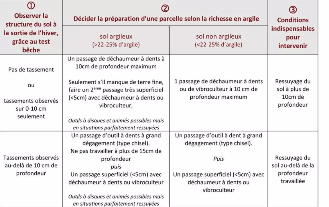 Visuel Passage_d_outil