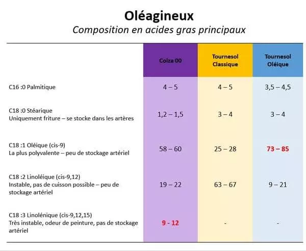 Visuel tableau_oleagineux