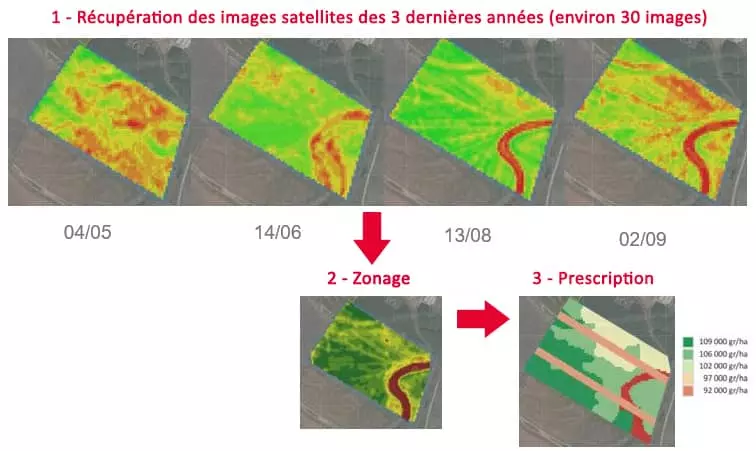 Visuel LG - agrility.DENSITY schéma mise en place modulation de densité de semis maïs