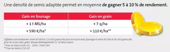 Visuel Densité semis maïs