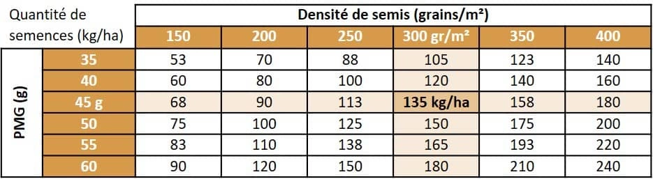 1000 ha de soja fourrager bio sont recherchés