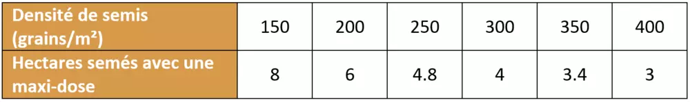 Visuel Densite_de_semis_petit_tableau