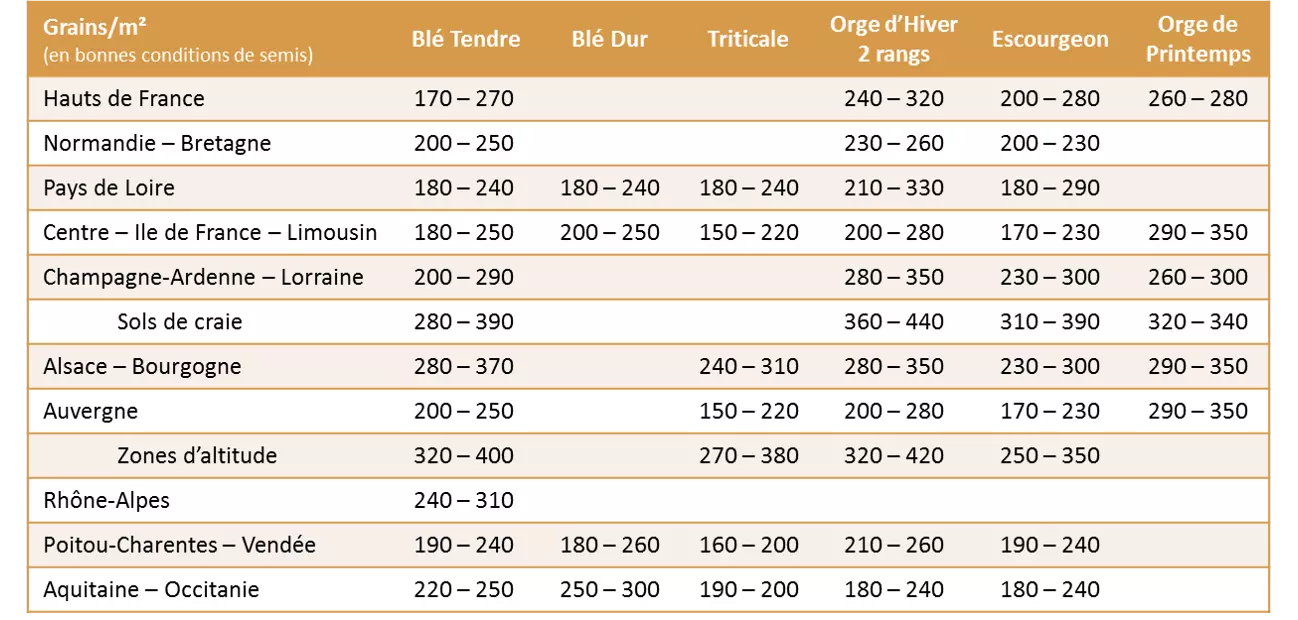 Densite_semis_cereales Visuel Densite_semis_cereales