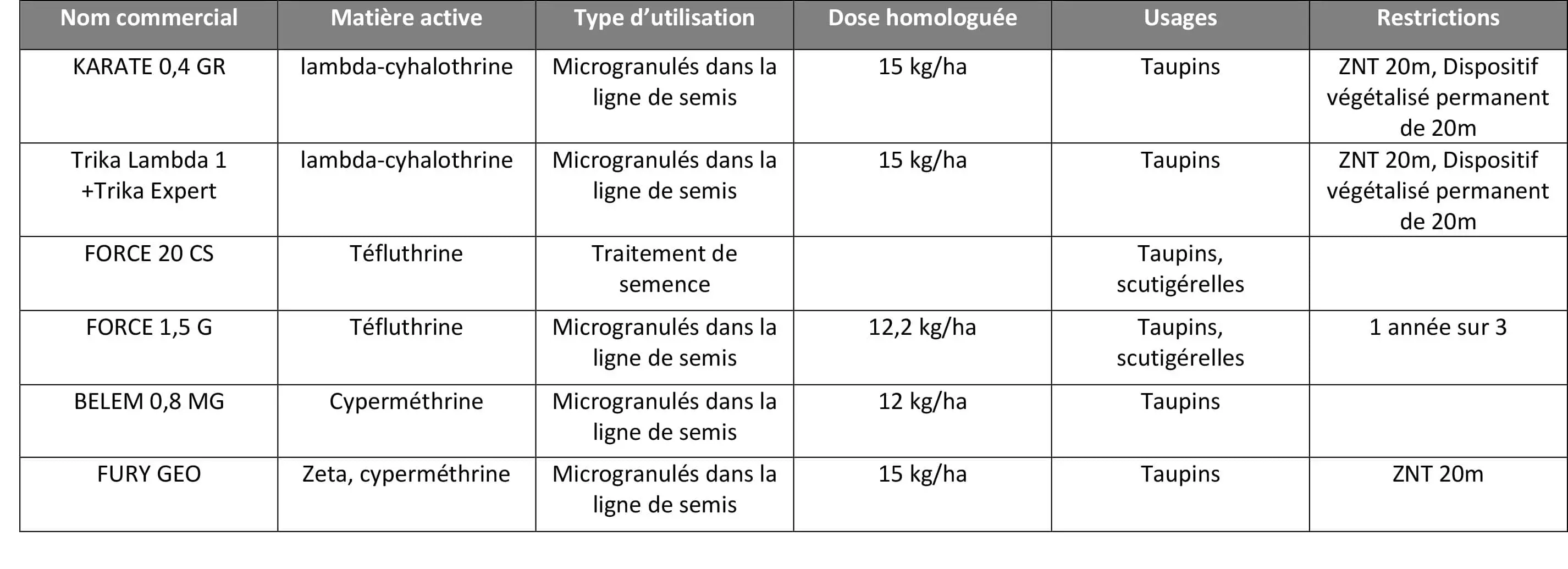 Visuel solutions_lutter_contre_ravageurs_maïs